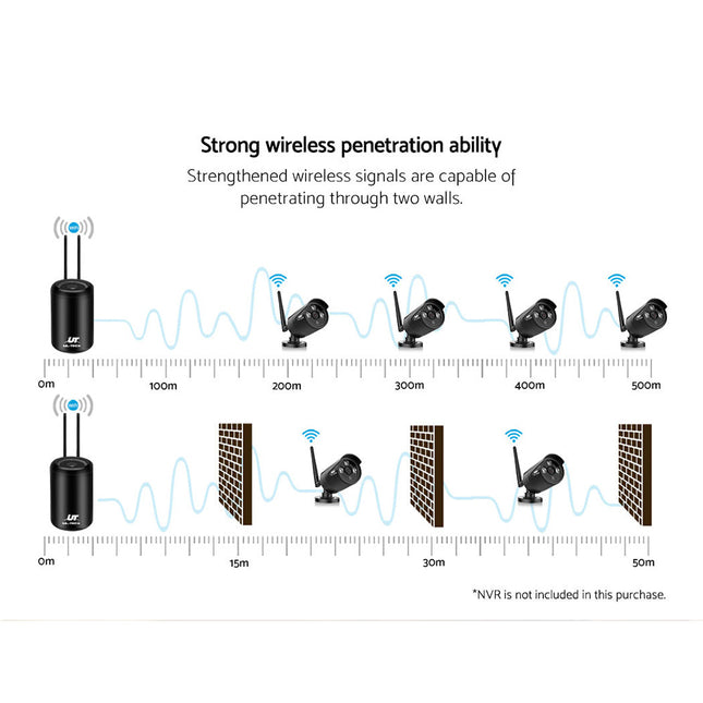 NNEDSZ -1080P Wireless Security Camera System IP CCTV Home